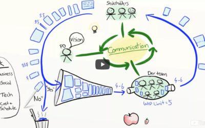 Agile inspiratie