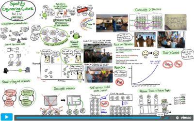 Spotify Engineering Culture – Part 1