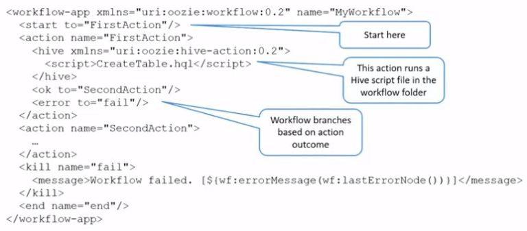 hive pigg oozie projects tasks hive pigg oozie projects tasks